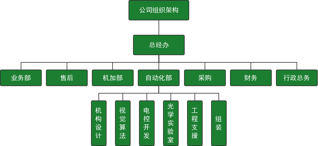宇通電子